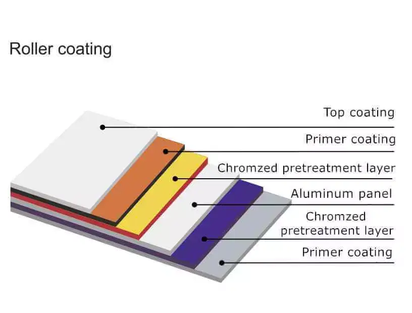 Roller coating 1