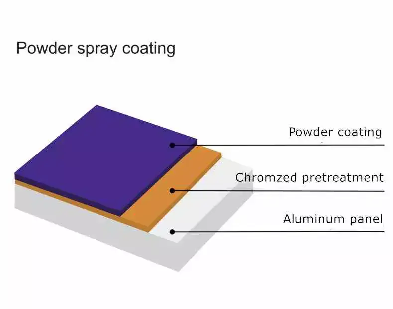 powder coating