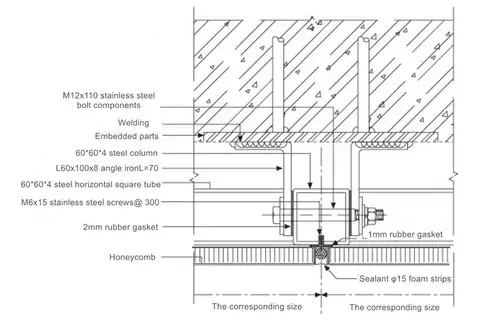 Seam structure diagram of aluminum honeycomb