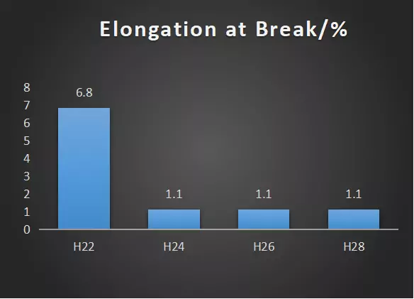 1060 Elongation at Break