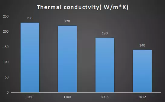 Thermal Conductivity