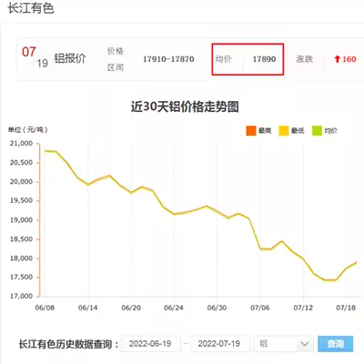 aluminum raw material price