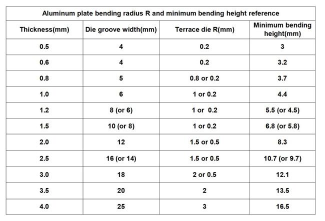 Aluminum plate bending radius R and minimum bending height reference