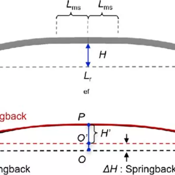 Aluminum profile arc bending recovery