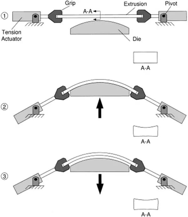 Tension arm bending schematic diagram